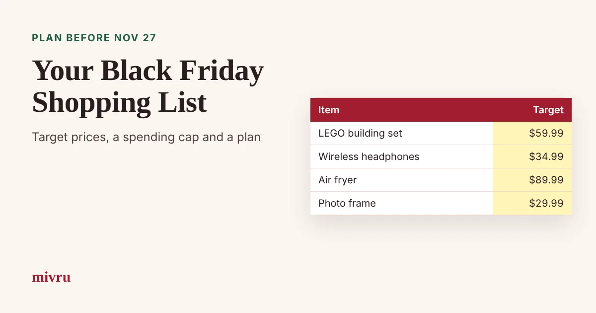 Black Friday shopping list with target prices for four gifts next to the title Your Black Friday Shopping List