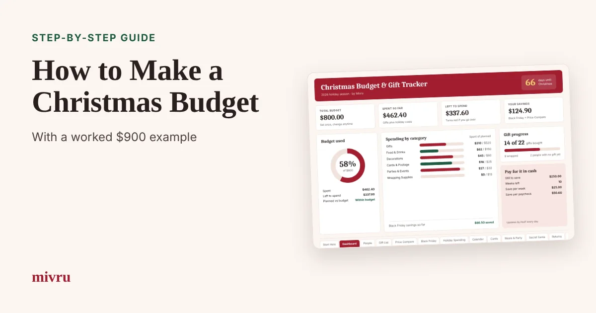 Christmas Budget and Gift Tracker dashboard next to the guide title How to Make a Christmas Budget