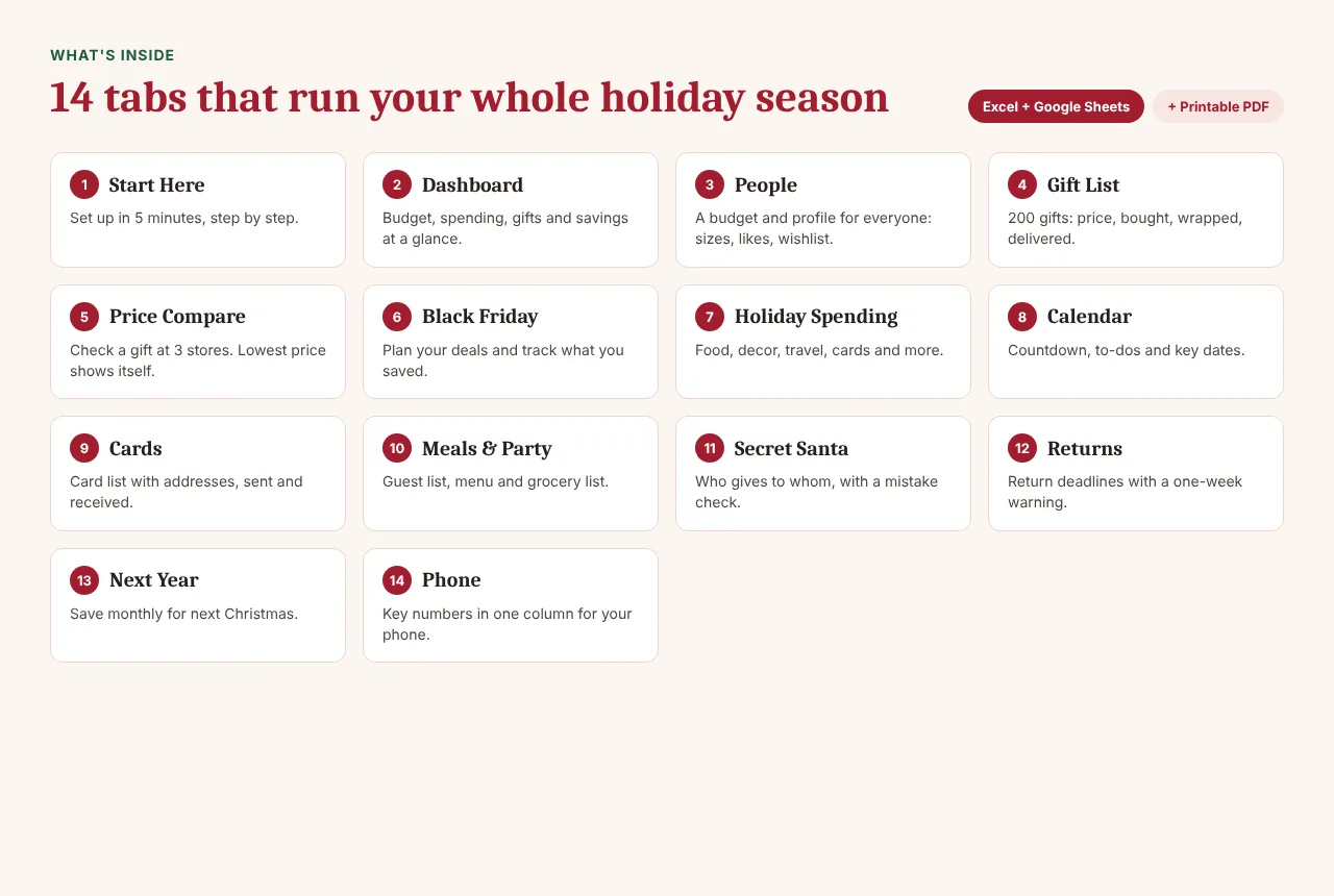 Overview of the 14 tabs in the Christmas Budget and Gift Tracker, including People, Gift List, Price Compare and Black Friday