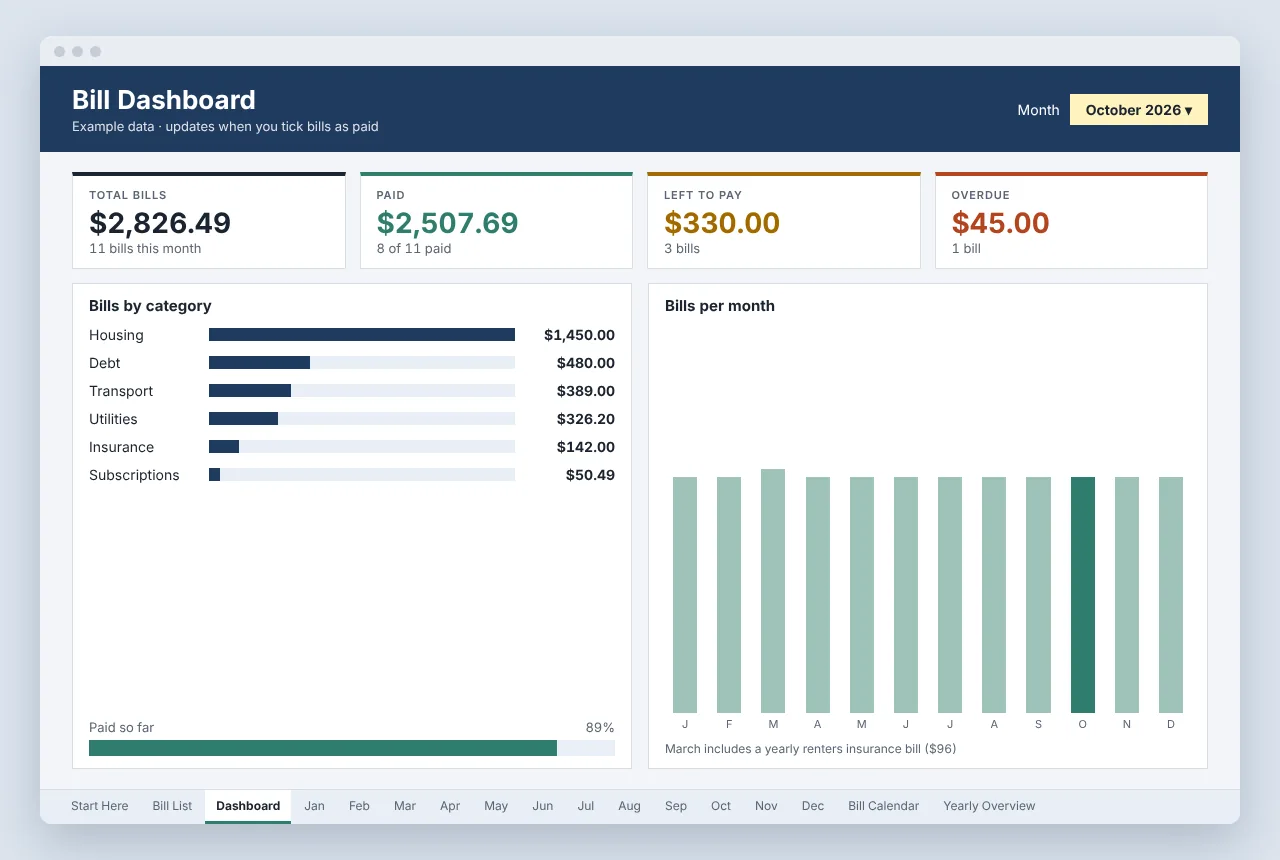 Bill tracker spreadsheet dashboard showing paid, left to pay and overdue bills for October