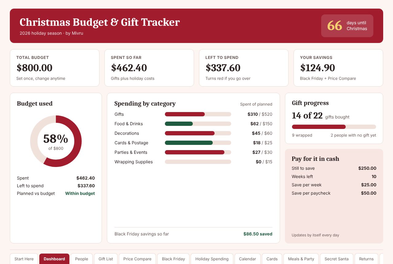 Dashboard in the Classic red theme